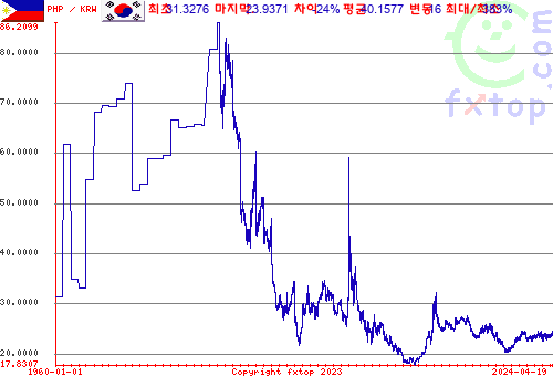 그래픽을 확대하려면 클릭하세요