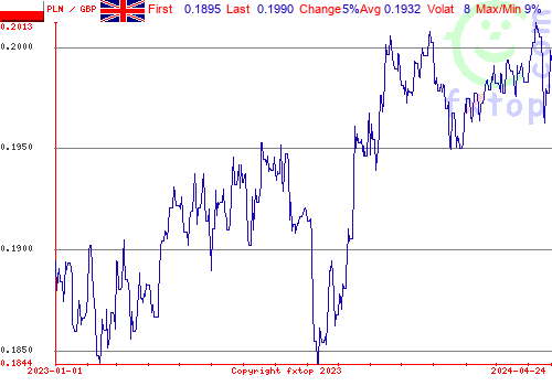 historical graph, click to enlarge