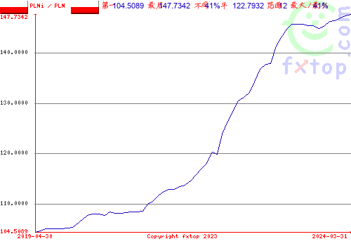 点击放大图表