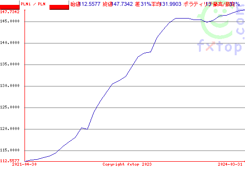 クリックすると、グラフを拡大表示できます。