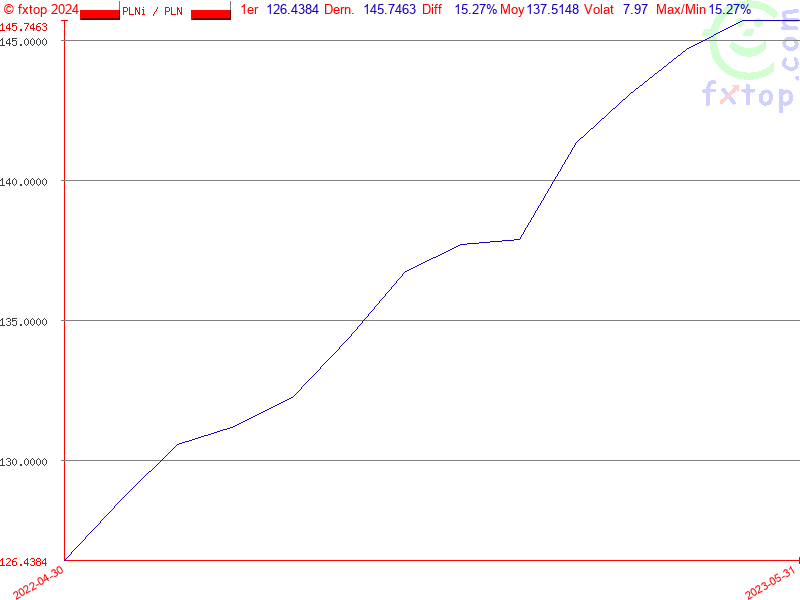 Cliquez pour agrandir encore plus