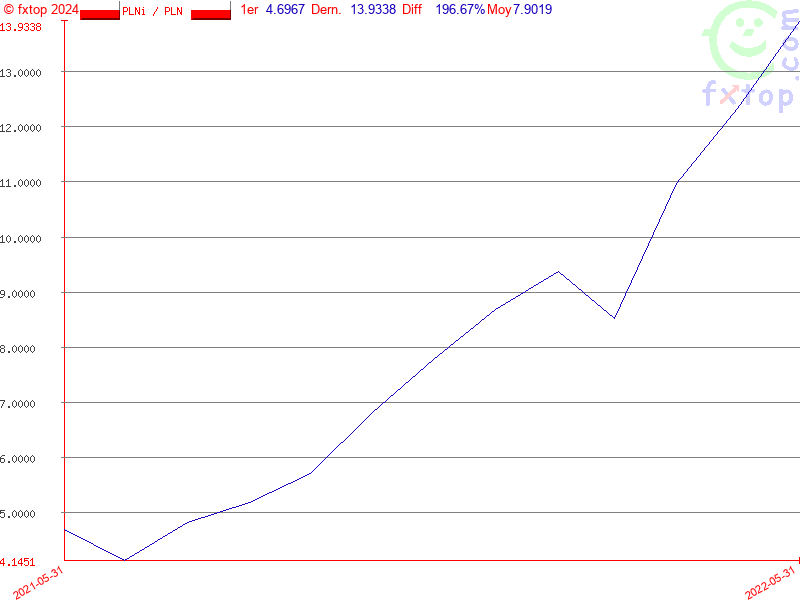 Cliquez pour agrandir encore plus