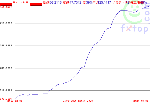 クリックすると、グラフを拡大表示できます。