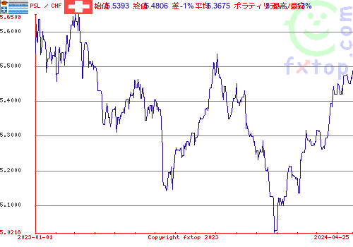 履歴グラフ、クリックすると拡大します。