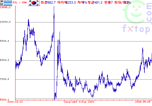 그래픽을 확대하려면 클릭하세요