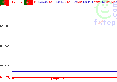 Clique para ampliar o gráfico