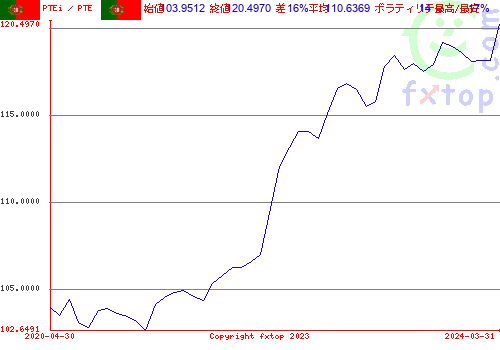 クリックすると、グラフを拡大表示できます。