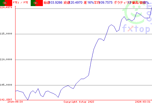 クリックすると、グラフを拡大表示できます。