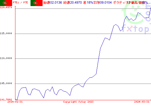 クリックすると、グラフを拡大表示できます。