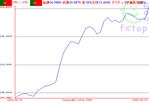 クリックすると、グラフを拡大表示できます。