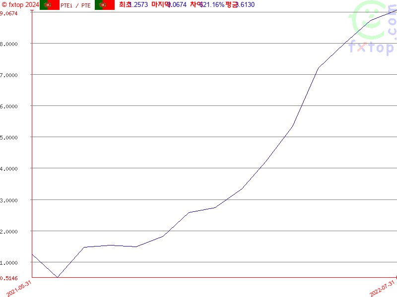 보다 더 확대하려면 클릭하세요