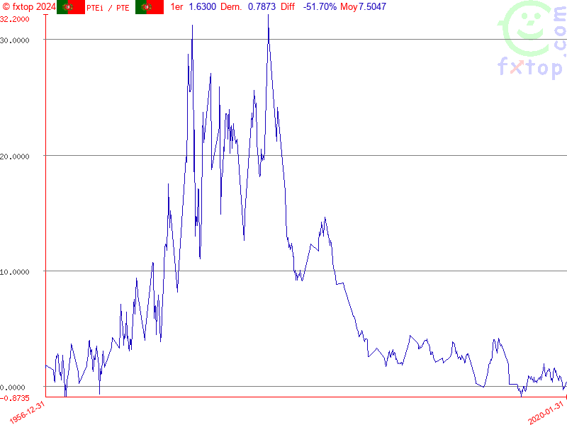 Cliquez pour agrandir encore plus