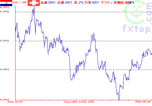 履歴グラフ、クリックすると拡大します。