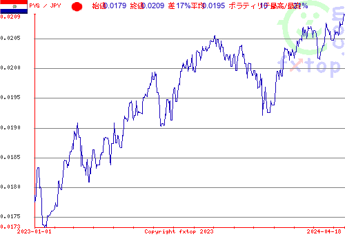 履歴グラフ、クリックすると拡大します。