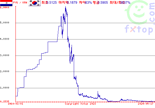 그래픽을 확대하려면 클릭하세요