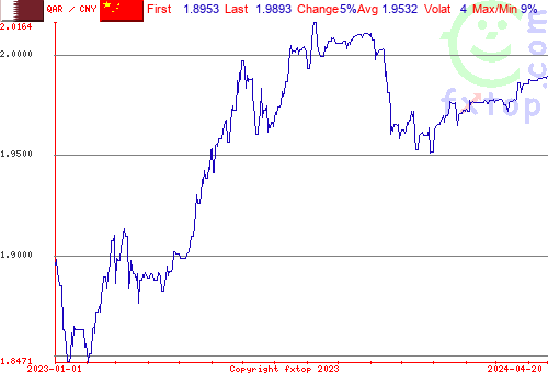 historical graph, click to enlarge