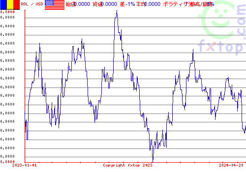 履歴グラフ、クリックすると拡大します。