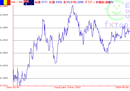 履歴グラフ、クリックすると拡大します。