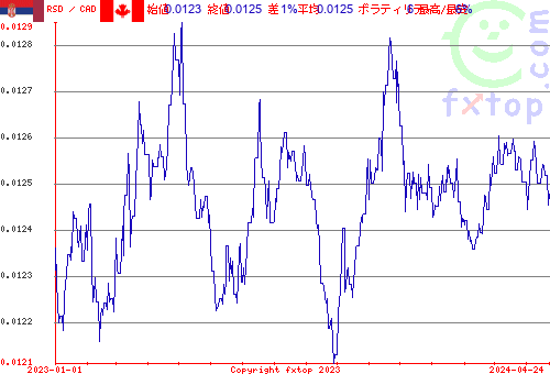 履歴グラフ、クリックすると拡大します。