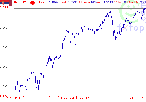 historical graph, click to enlarge