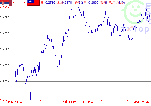 历史图形，点击放大