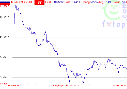 historical graph, click to enlarge