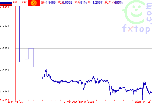 点击放大图表