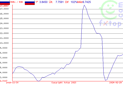 Clique para ampliar o gráfico