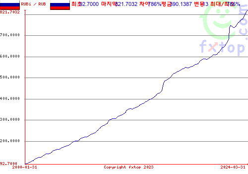 그래픽을 확대하려면 클릭하세요