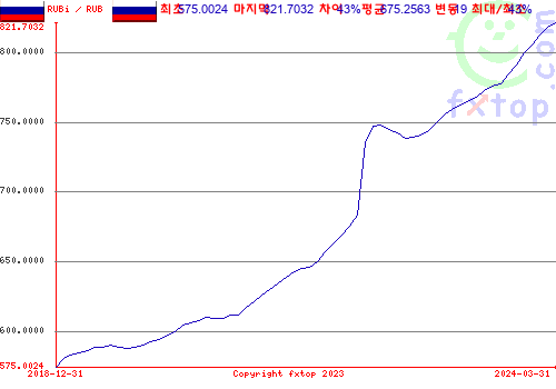 그래픽을 확대하려면 클릭하세요