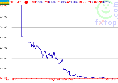 クリックすると、グラフを拡大表示できます。