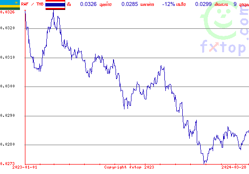 กราฟิกในอดีต, กดคลิกเพื่อขยายขนาด