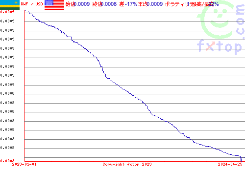 履歴グラフ、クリックすると拡大します。