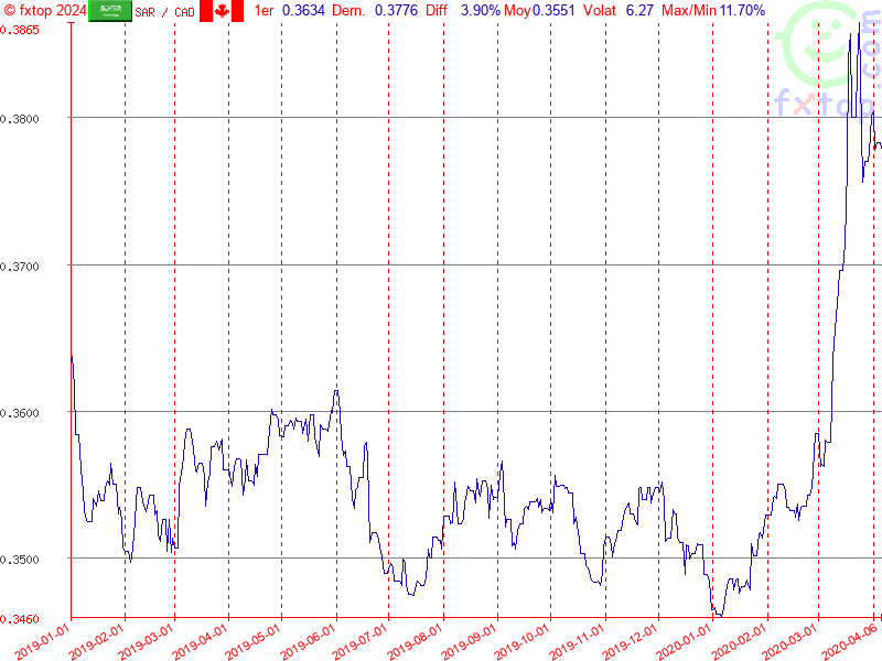 Cliquez pour agrandir encore plus