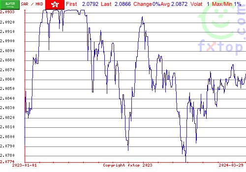 historical graph, click to enlarge