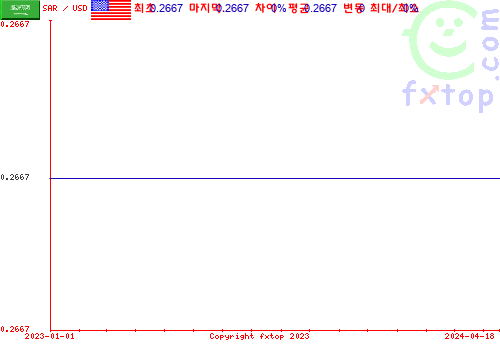 추이 그래픽, 확대하려면 클릭하세요