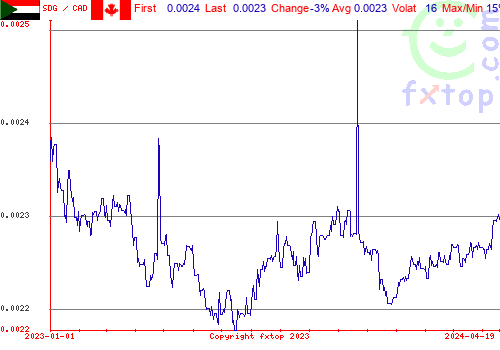 historical graph, click to enlarge