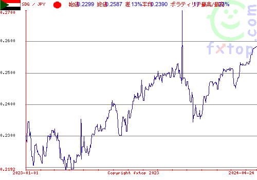 履歴グラフ、クリックすると拡大します。