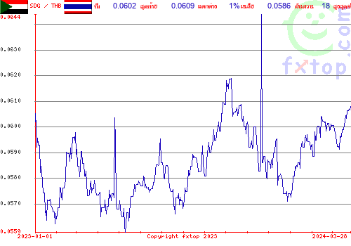 กราฟิกในอดีต, กดคลิกเพื่อขยายขนาด