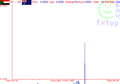 historical graph, click to enlarge