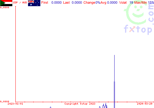 historical graph, click to enlarge