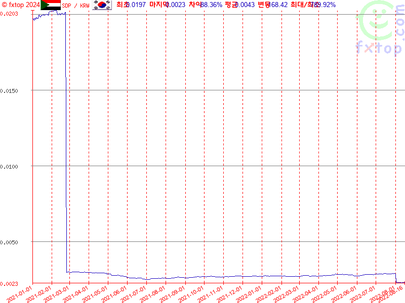 보다 더 확대하려면 클릭하세요