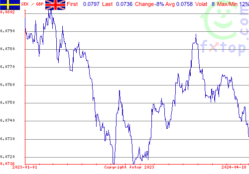 historical graph, click to enlarge