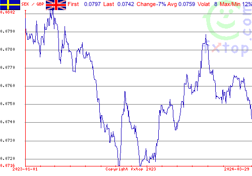 historical graph, click to enlarge