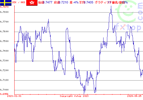 履歴グラフ、クリックすると拡大します。