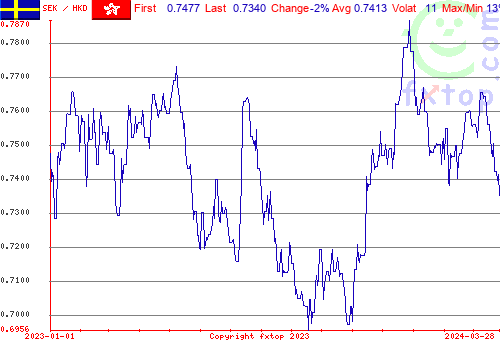 historical graph, click to enlarge