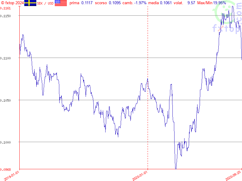 clicca per ingrandire di più