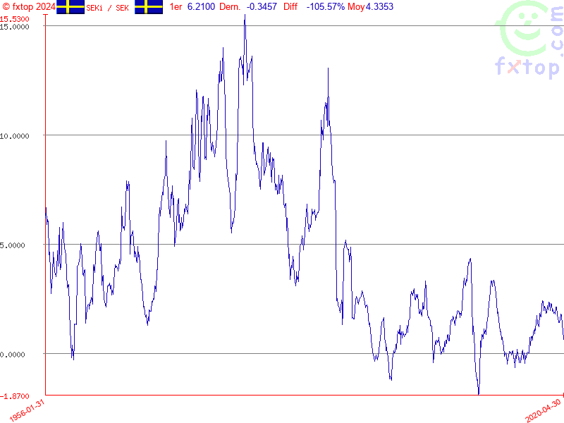 Cliquez pour agrandir encore plus