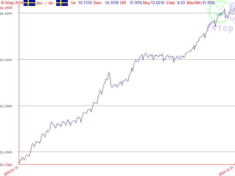 Cliquez pour agrandir encore plus