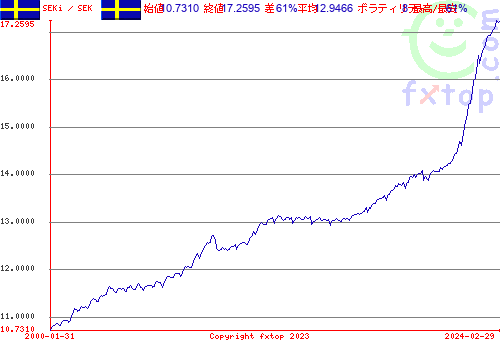 クリックすると、グラフを拡大表示できます。